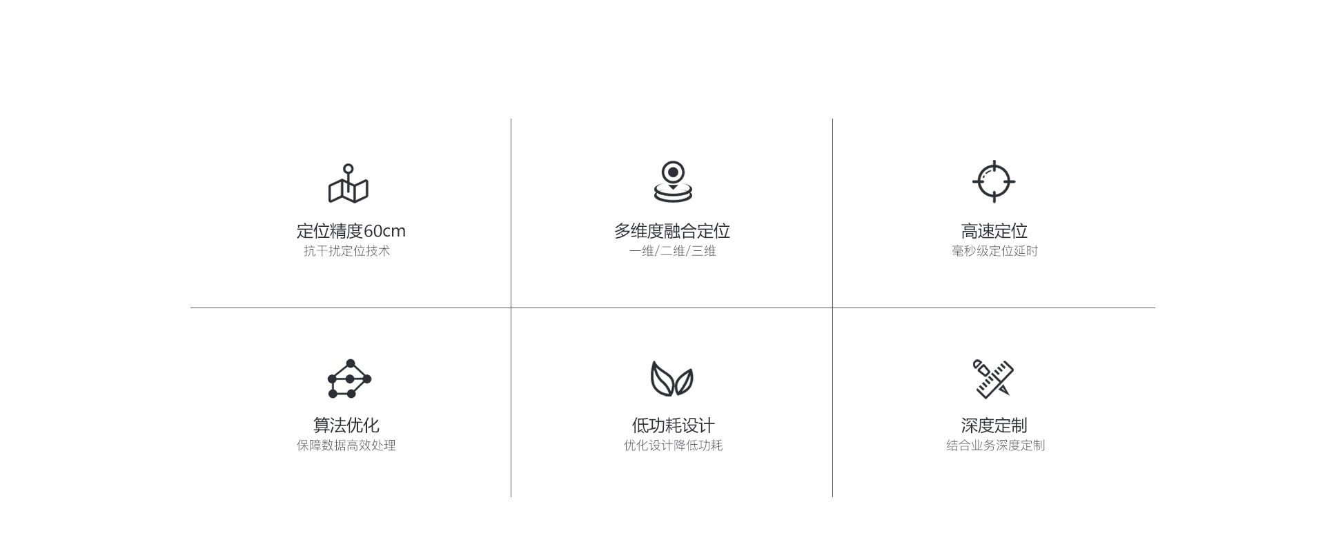 UWB人員定位系統核心優勢