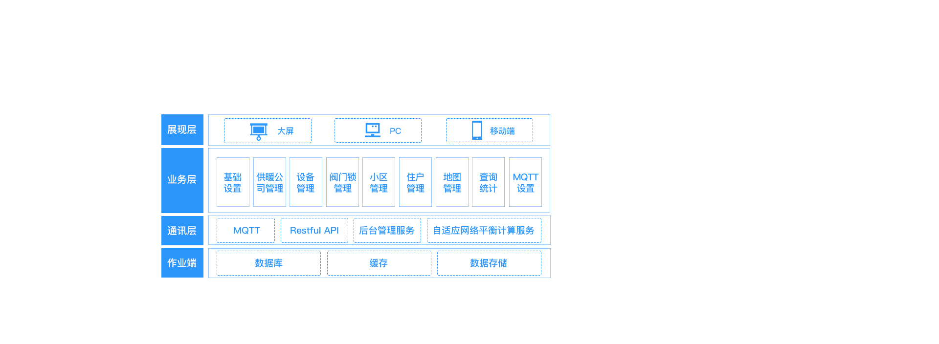 系統軟件邏輯架構