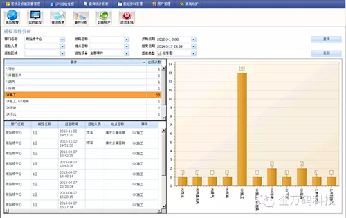 金萬碼燃氣管線巡檢系統